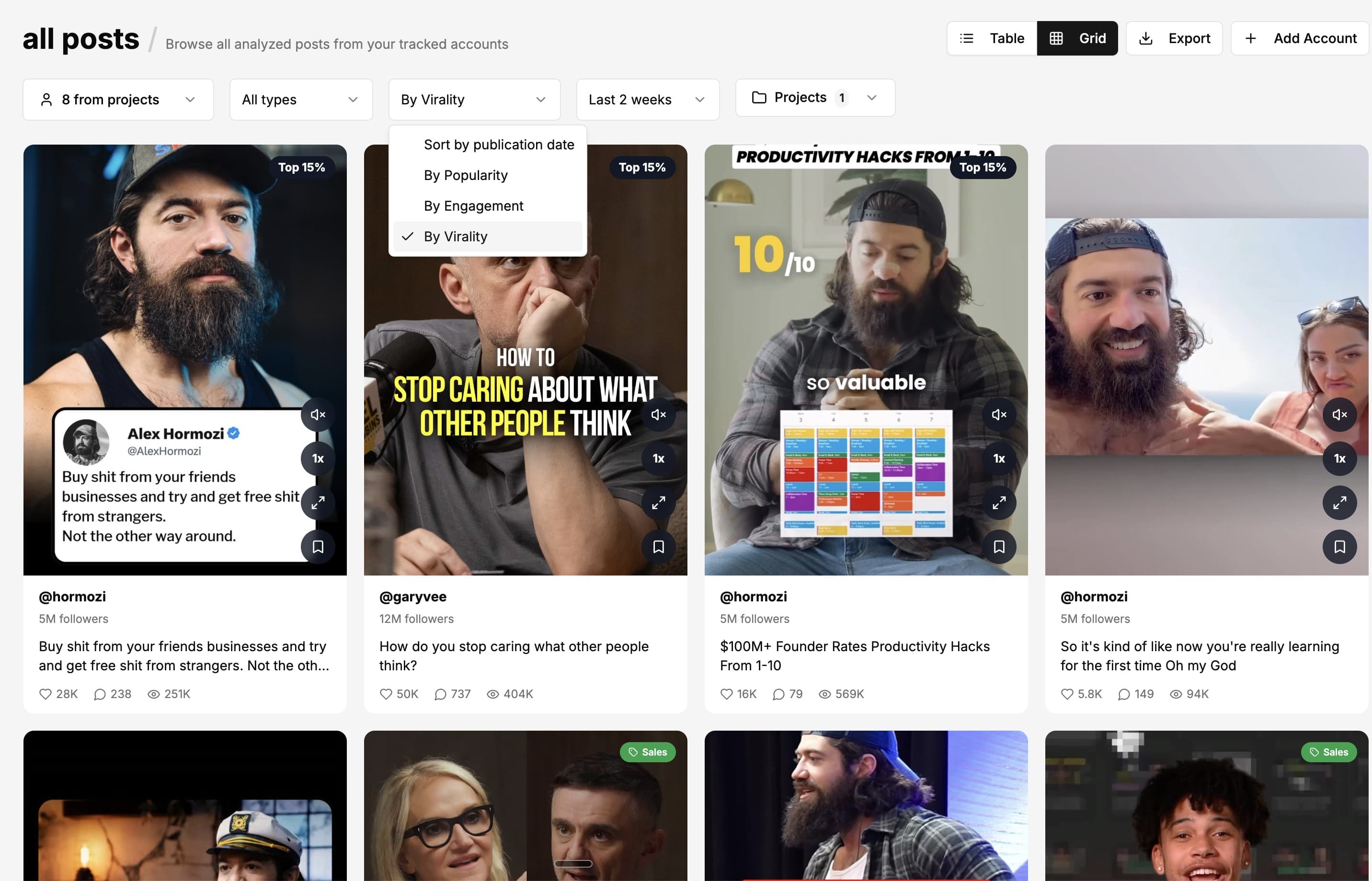 Competitor posts sorted by virality