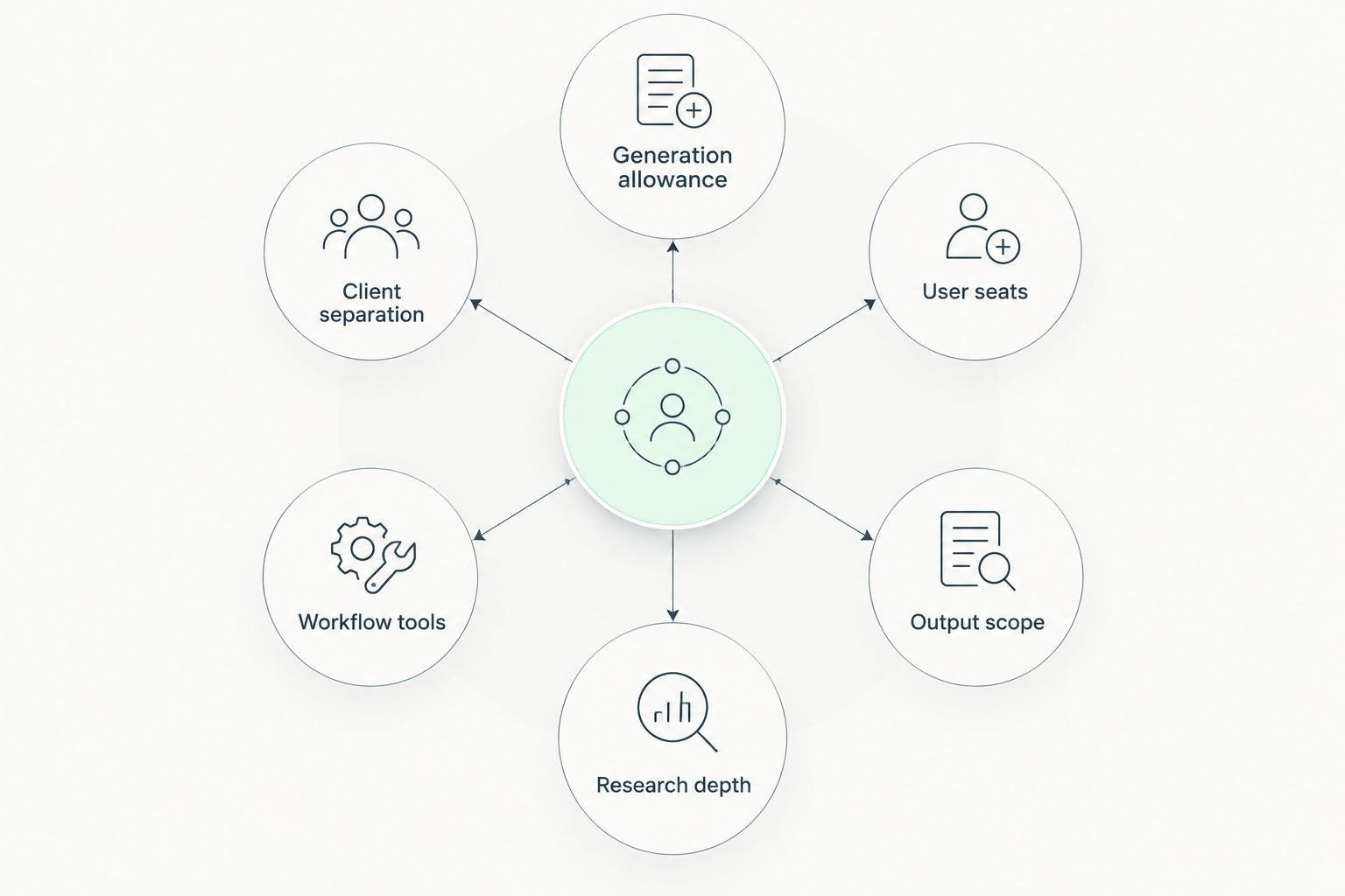 Six factors that affect the cost of an AI caption generator