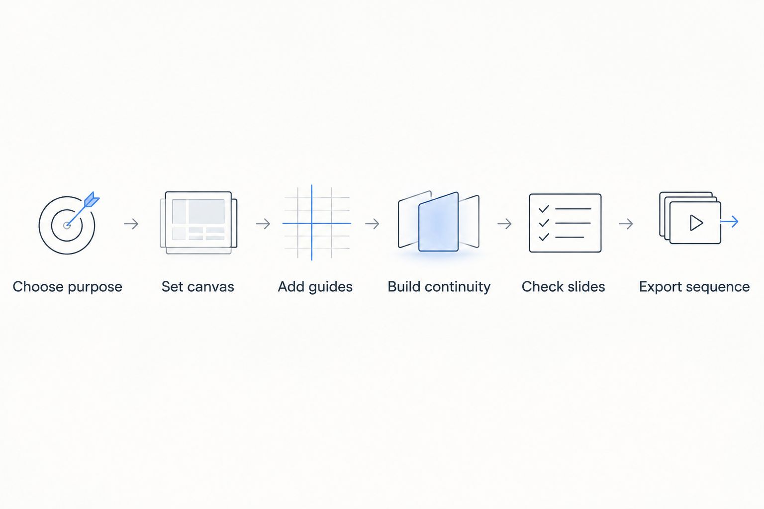 Six-step workflow for creating a continuous Instagram carousel