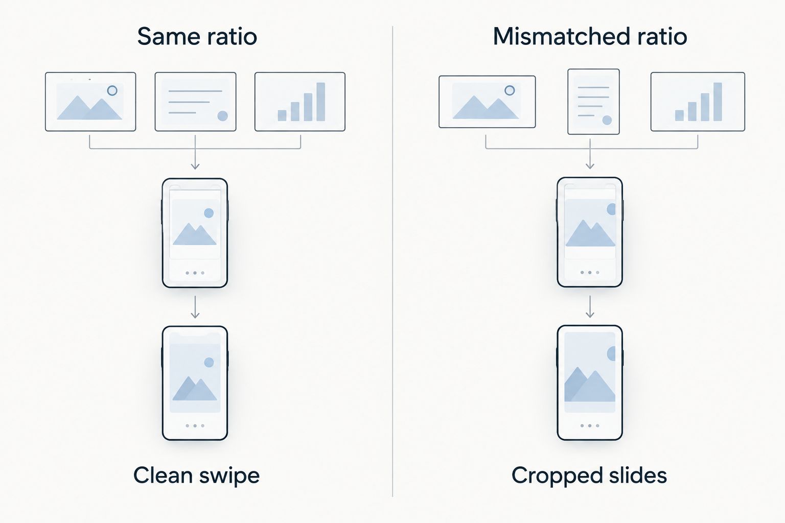 Comparison of a carousel with matching slide ratios versus mismatched ratios